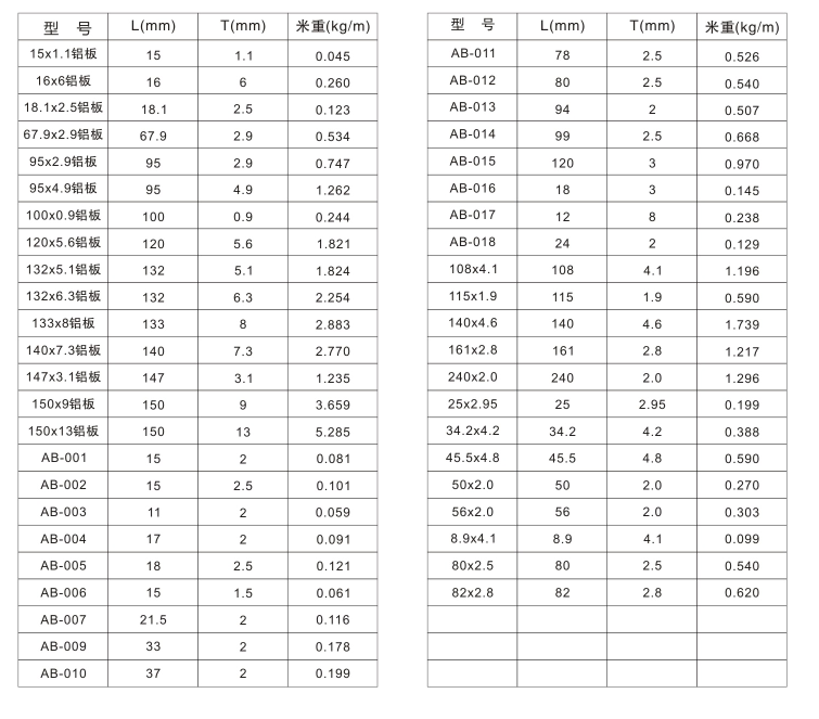 铝板参数.jpg