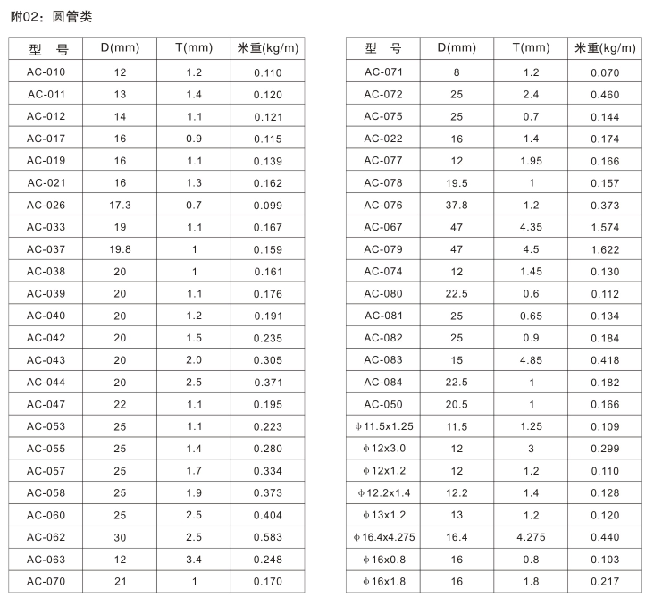 圆管2参数.jpg